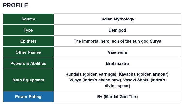 Rank 65 Karna profile: source, type, epithets, powers and power rating
