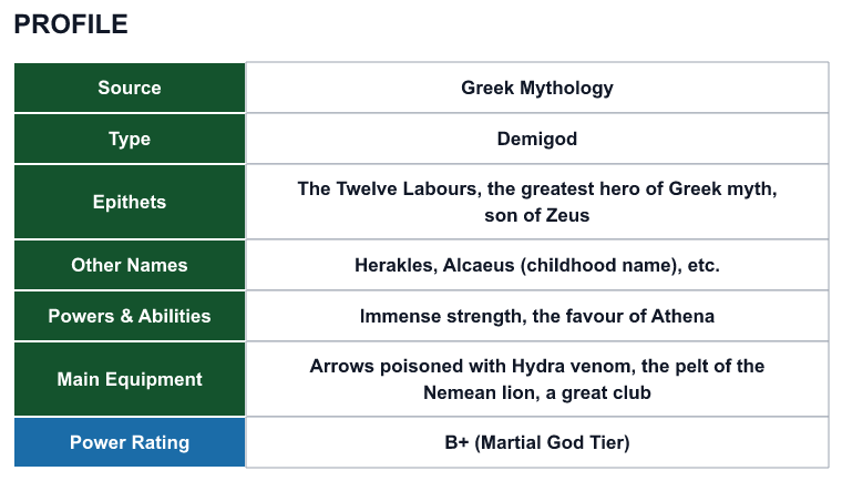 Rank 66 Hercules profile: source, type, epithets, powers and power rating