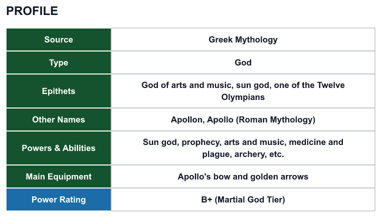 Rank 67 Apollo profile: source, type, epithets, powers and power rating
