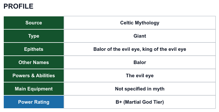 Rank 68 Balor profile: source, type, epithets, powers and power rating