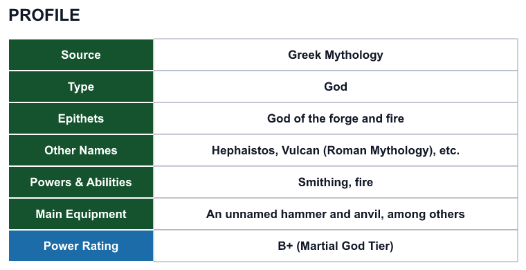 Rank 69 Hephaestus profile: source, type, epithets, powers and power rating