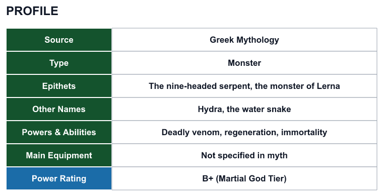 Rank 70 Hydra profile: source, type, epithets, powers and power rating
