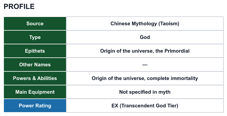 Rank 7 Yuanshi Tianzun profile: source, type, epithets, powers and power rating