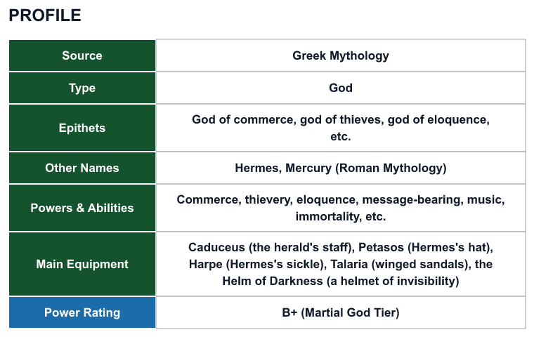 Rank 71 Hermes profile: source, type, epithets, powers and power rating