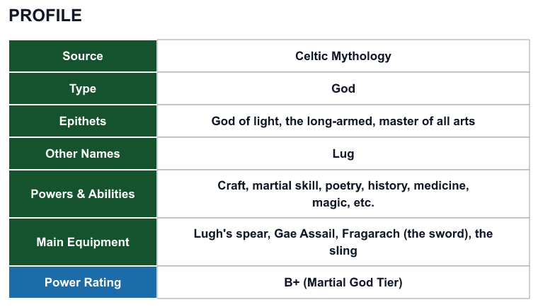 Rank 72 Lugh profile: source, type, epithets, powers and power rating