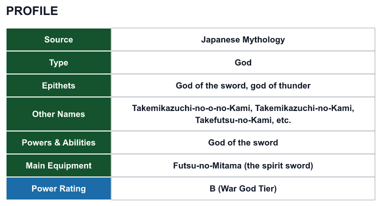 Rank 73 Takemikazuchi profile: source, type, epithets, powers and power rating