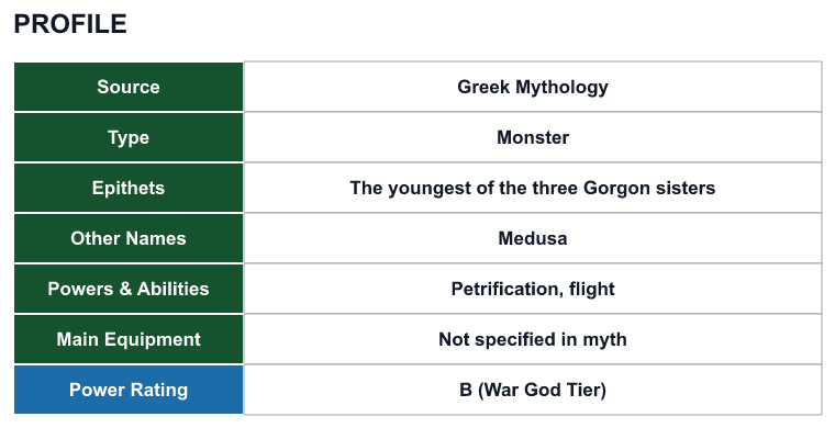 Rank 74 Medusa profile: source, type, epithets, powers and power rating