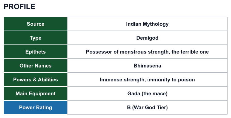 Rank 75 Bhima profile: source, type, epithets, powers and power rating