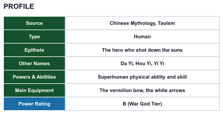 Rank 76 Yi profile: source, type, epithets, powers and power rating