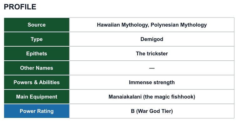 Rank 77 Maui profile: source, type, epithets, powers and power rating