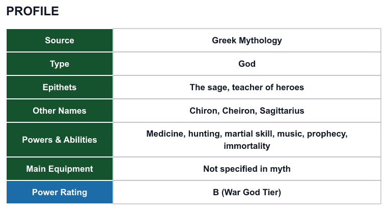 Rank 78 Chiron profile: source, type, epithets, powers and power rating