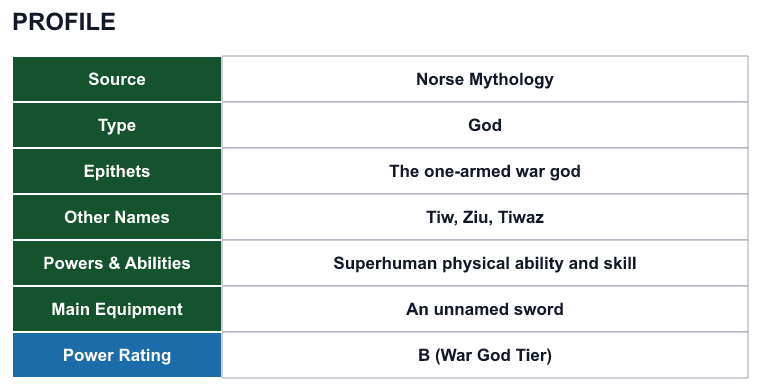 Rank 80 Tyr profile: source, type, epithets, powers and power rating