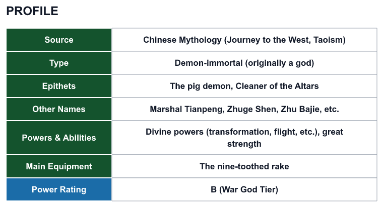 Rank 81 Zhu Bajie profile: source, type, epithets, powers and power rating