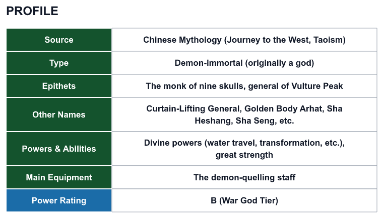 Rank 82 Sha Wujing profile: source, type, epithets, powers and power rating