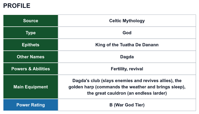 Rank 83 The Dagda profile: source, type, epithets, powers and power rating