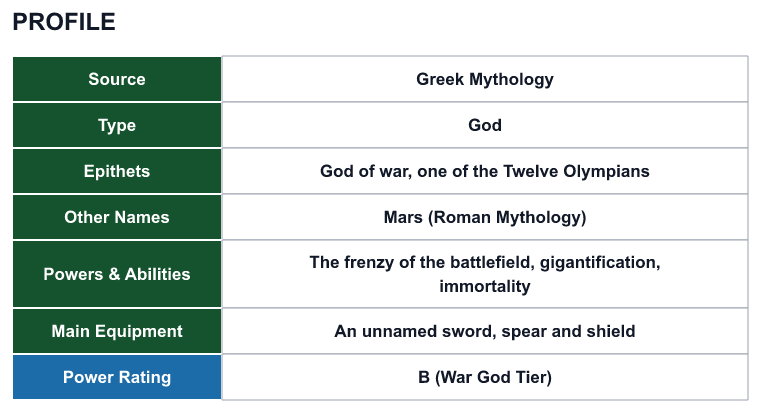 Rank 84 Ares profile: source, type, epithets, powers and power rating
