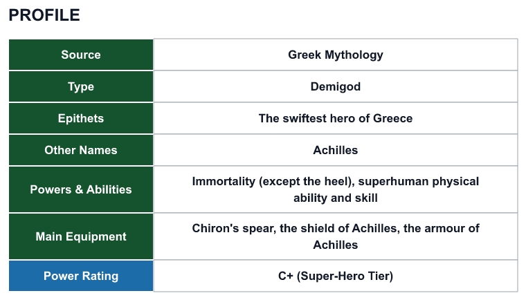 Rank 86 Achilles profile: source, type, epithets, powers and power rating