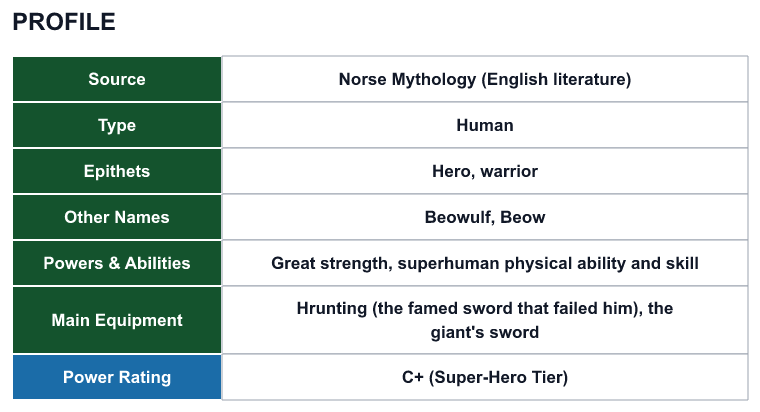 Rank 87 Beowulf profile: source, type, epithets, powers and power rating