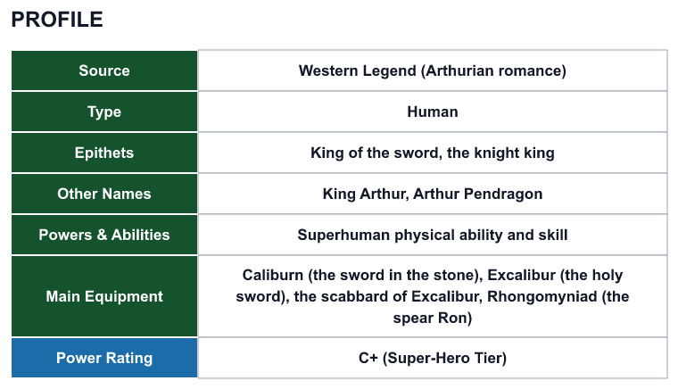 Rank 88 Arthur profile: source, type, epithets, powers and power rating