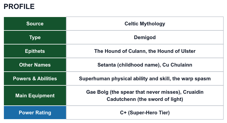 Rank 89 Cú Chulainn profile: source, type, epithets, powers and power rating