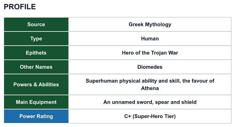 Rank 90 Diomedes profile: source, type, epithets, powers and power rating