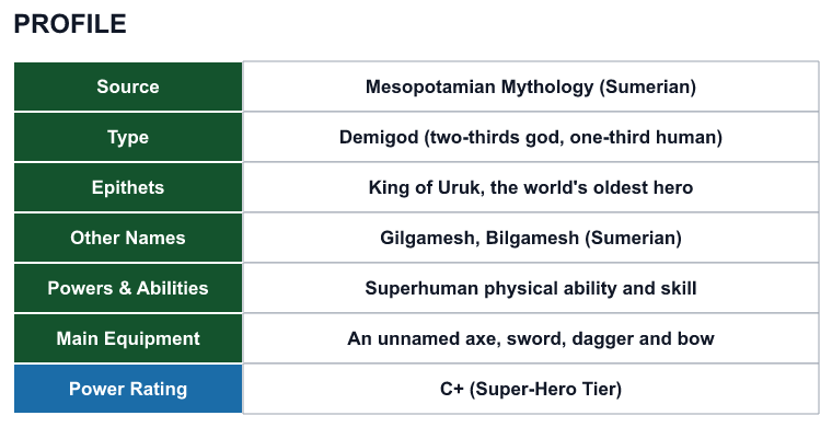 Rank 92 Gilgamesh profile: source, type, epithets, powers and power rating