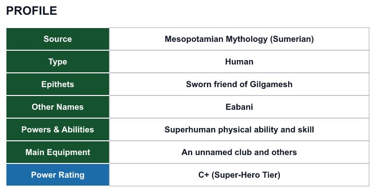 Rank 93 Enkidu profile: source, type, epithets, powers and power rating