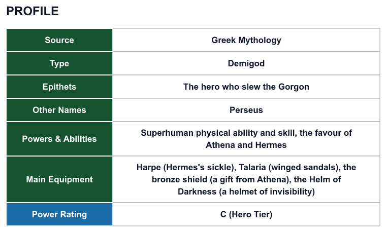 Rank 94 Perseus profile: source, type, epithets, powers and power rating