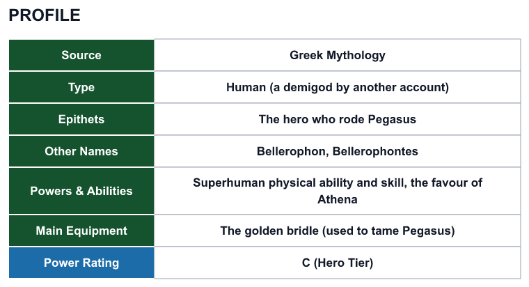 Rank 95 Bellerophon profile: source, type, epithets, powers and power rating