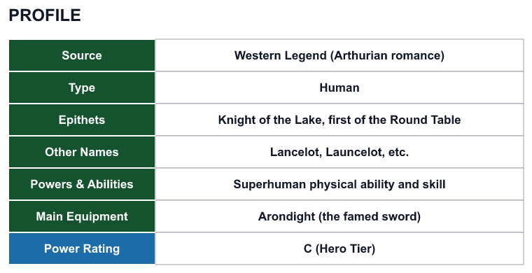 Rank 97 Lancelot profile: source, type, epithets, powers and power rating