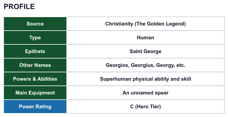 Rank 98 Saint George profile: source, type, epithets, powers and power rating