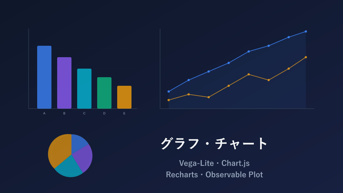 Diagrams in the AI Era — 4 Chart and Graph Tools: Vega-Lite, Chart.js, Recharts, Observable Plot