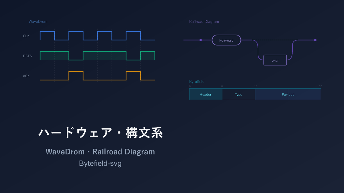 Diagrams in the AI Era — 3 Hardware and Syntax Tools: WaveDrom, Railroad Diagram, Bytefield