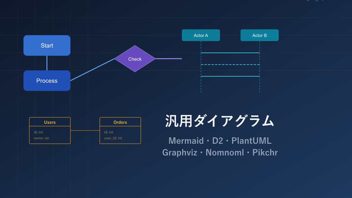 Diagrams in the AI Era — 6 General-Purpose Tools: Mermaid, D2, PlantUML, Graphviz, Nomnoml, Pikchr