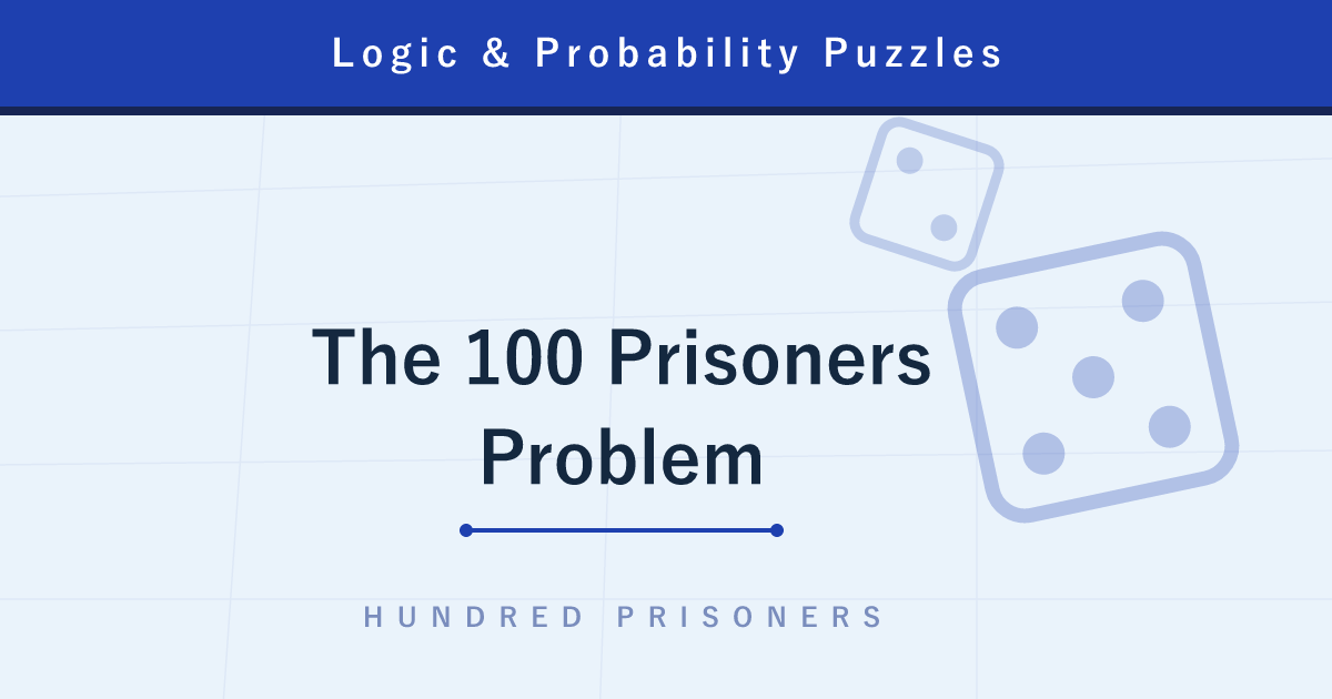 The 100 Prisoners Problem — the Box-Opening Trick That Lifts Survival from ~0% to 31%