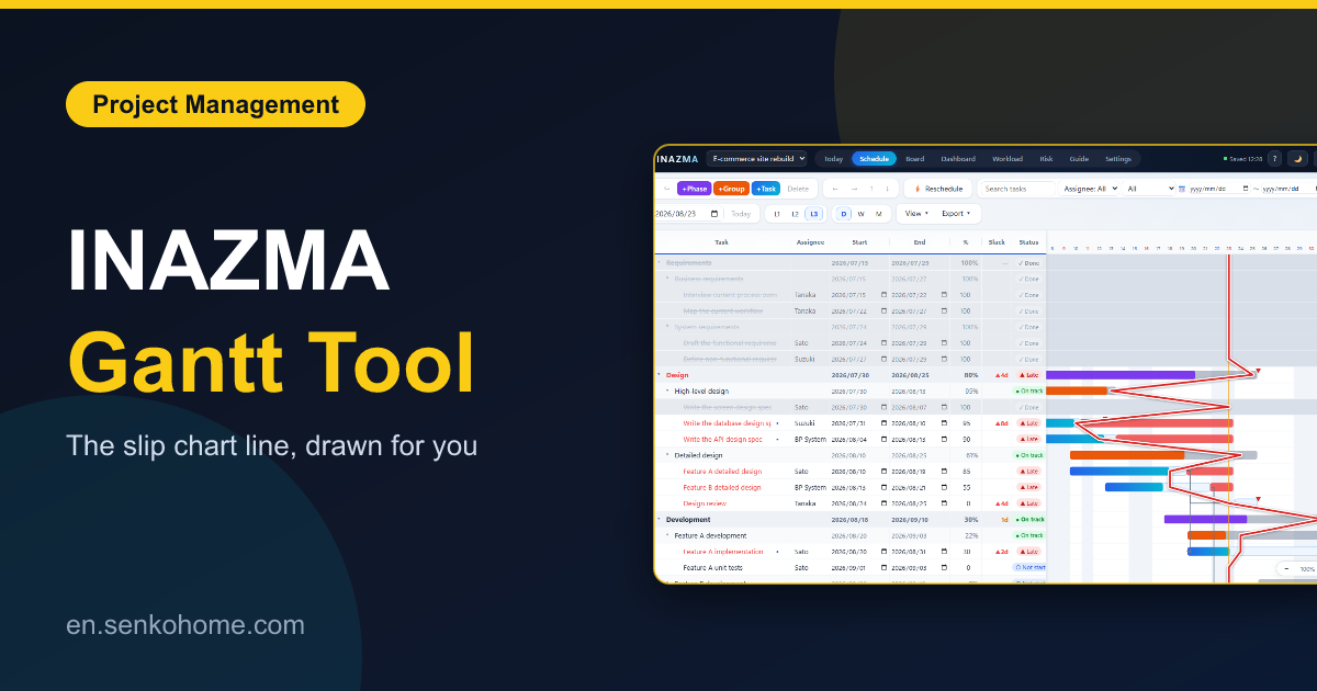 INAZMA: A Free Gantt Chart That Shows Where You Are Behind